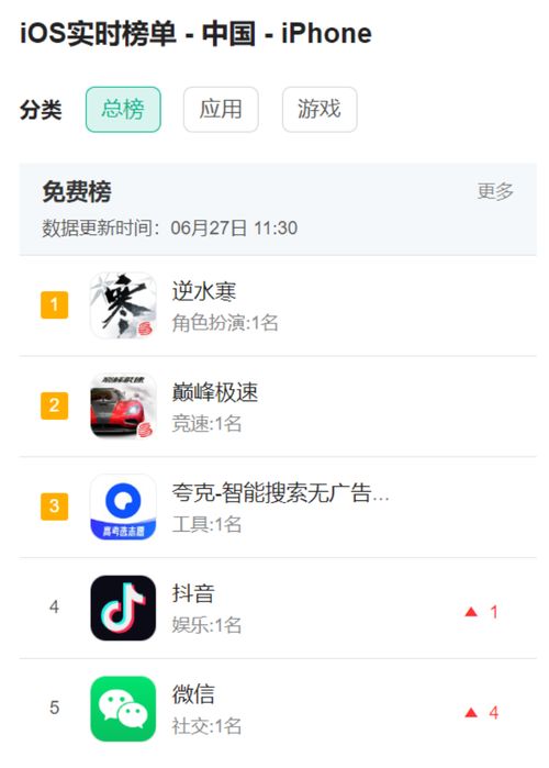 逆水寒 治愈網(wǎng)易與騰訊的中年危機(jī)，還是加劇行業(yè)焦慮？