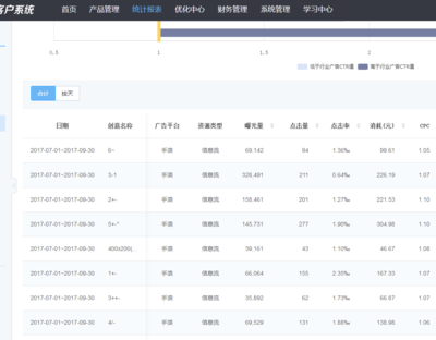 佛牌掛件類案例分析與新浪微博粉絲通落地頁(yè)策略