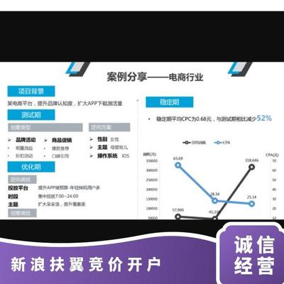 信息流廣告與新浪微博粉絲通 精準(zhǔn)營(yíng)銷的利器