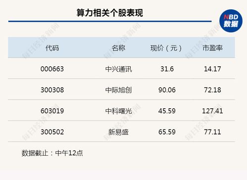行業(yè)風向標丨算力迎來最強風口，8家基金公司集中申報主題產(chǎn)品