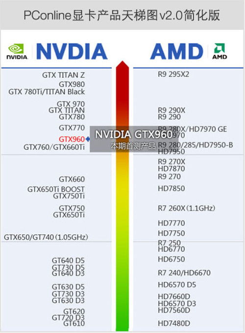 GTX 760顯卡選購(gòu)指南 經(jīng)典之選，如何找到最適合你的那一款？