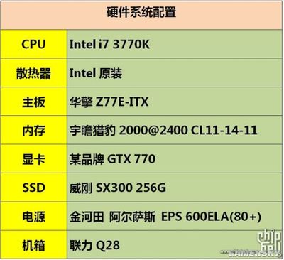 強悍就要解析！GTX 770實卡與性能全球首爆